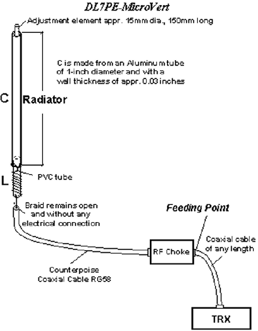 DL7PE/マイクロバート回路図